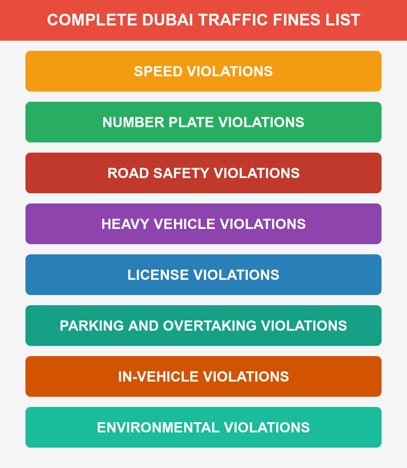 Dubai Traffic Fines